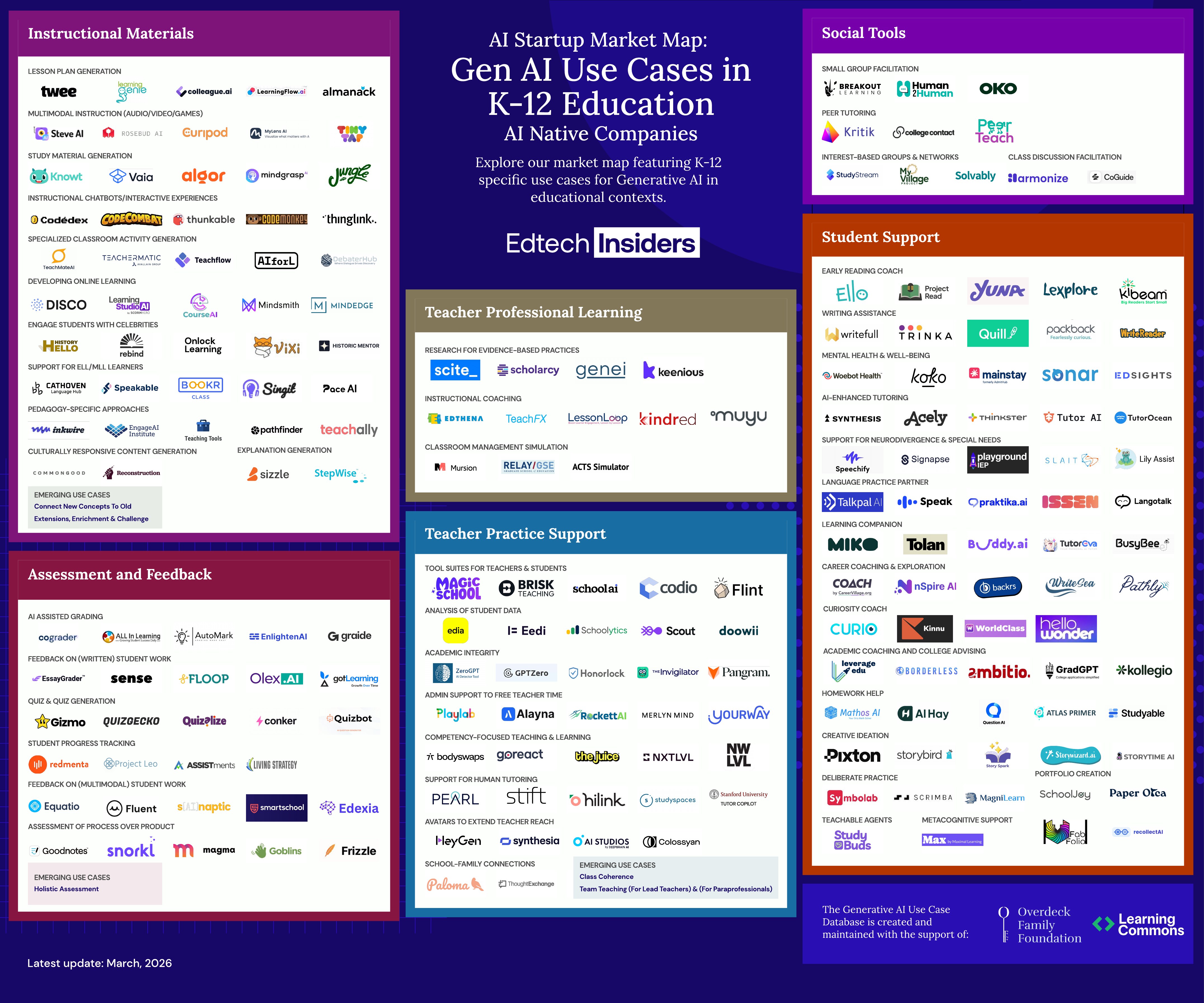 Edtech Insiders Generative AI Use Cases in K-12 Education Market Map, updated March 2026